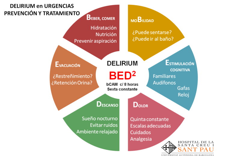 Confusão mental súbita em idosos: pode ser delirium?