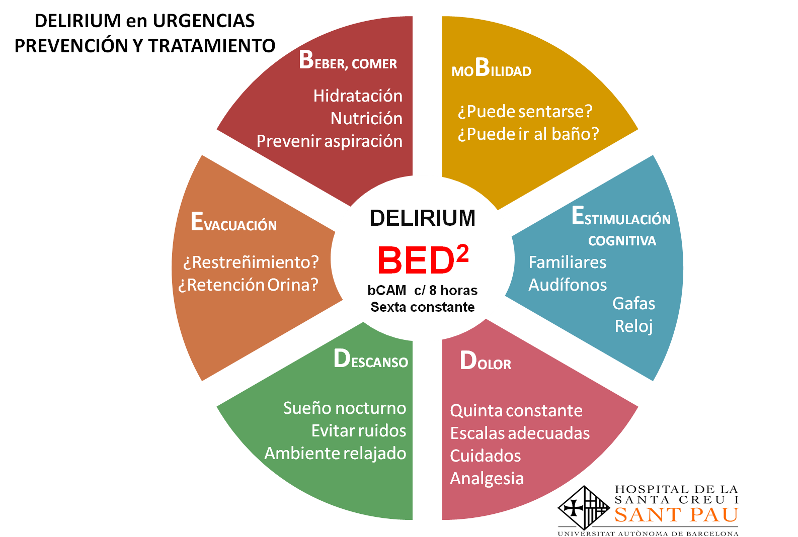 Diagrama sobre cuidados e prevenção de delirium em pessoa idosa