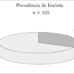 Insônia em idosos: causas, rotina e quando procurar ajuda