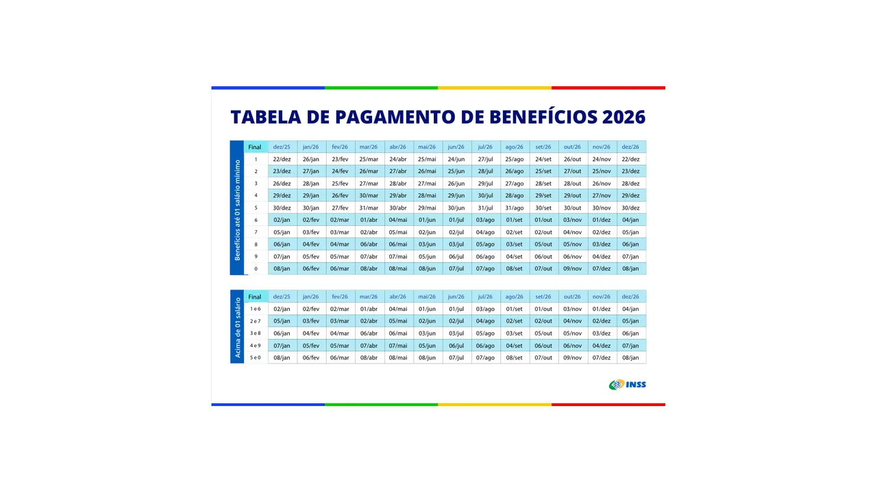Tabela oficial do INSS com datas de pagamento de benefícios em 2026