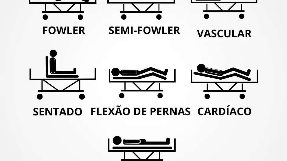 Ilustração das posições possíveis em uma cama hospitalar Fowler manual