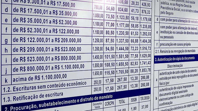 Documento com informações sobre procuração e atos notariais
